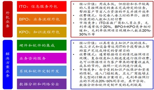 從IT外包向云服務(wù)進化 信息技術(shù)外包發(fā)展趨勢研究