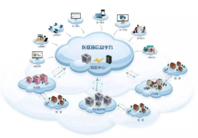 補足信息服務(wù)業(yè)務(wù)信息化短板的路徑探索