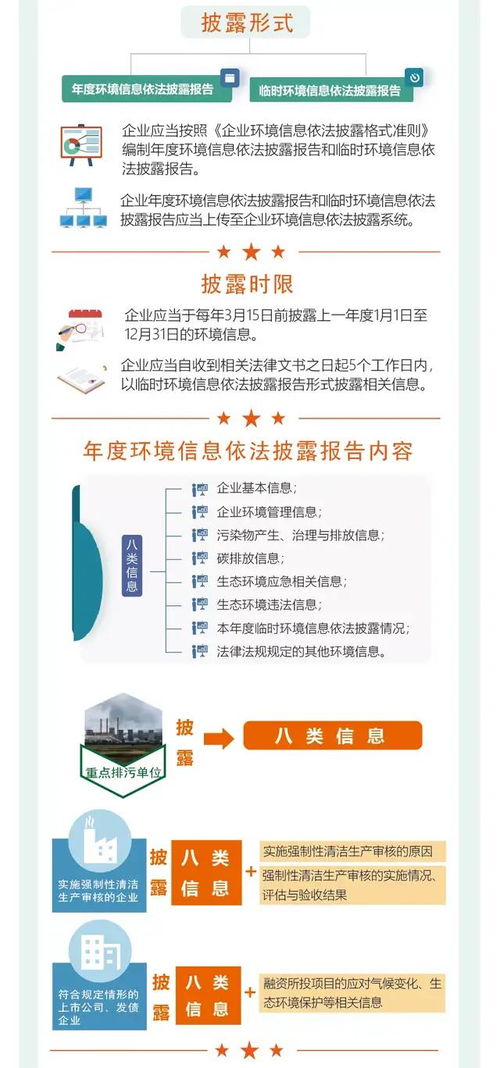 一圖讀懂《企業(yè)環(huán)境信息依法披露管理辦法》 政策要點(diǎn)與信息服務(wù)解析