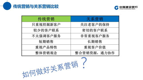 融合創(chuàng)新關(guān)系營銷思維，驅(qū)動傳統(tǒng)行業(yè)信息服務(wù)業(yè)務(wù)升級與客戶轉(zhuǎn)化